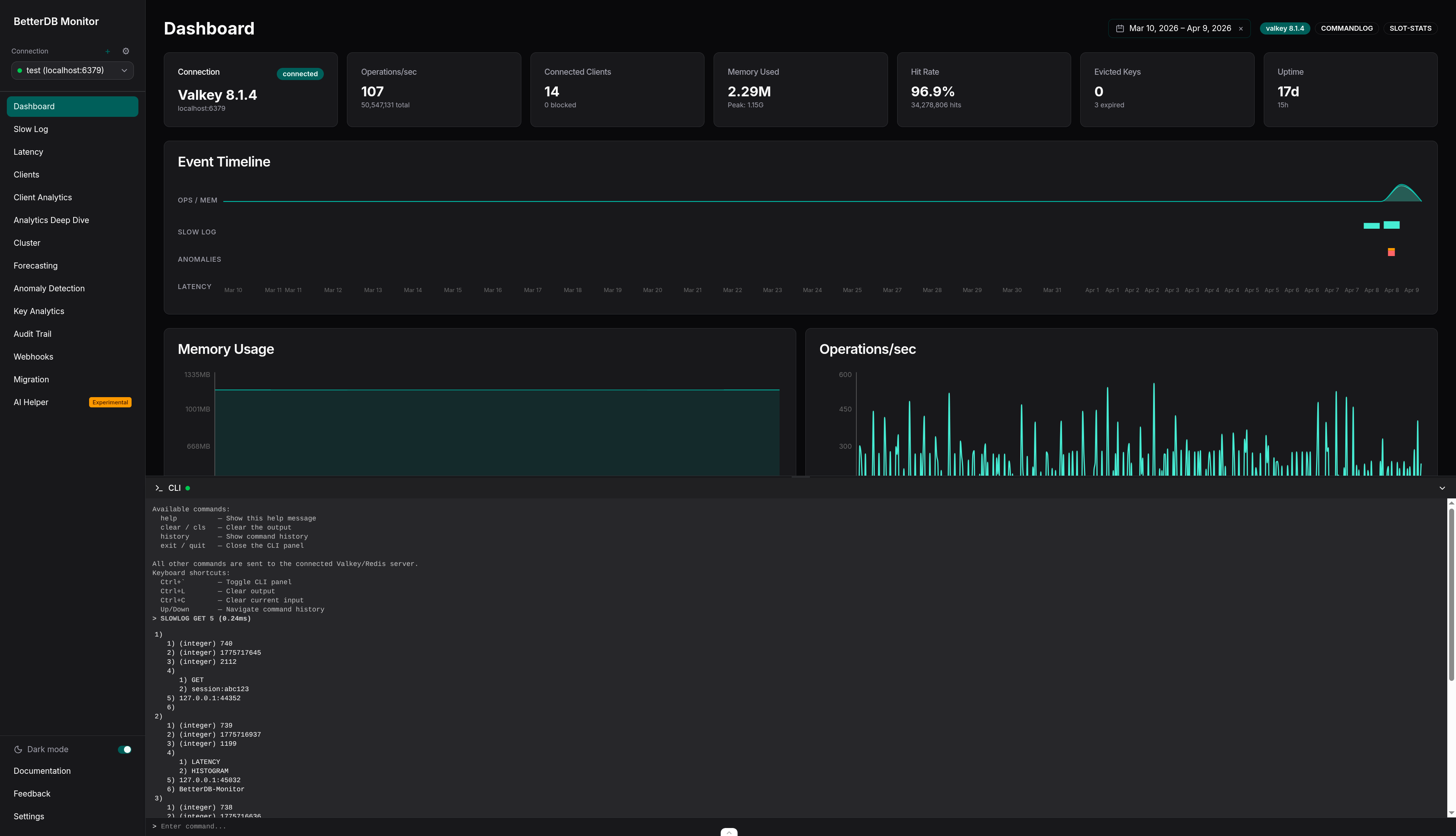 BetterDB CLI panel showing SLOWLOG GET 5 output alongside the monitor dashboard