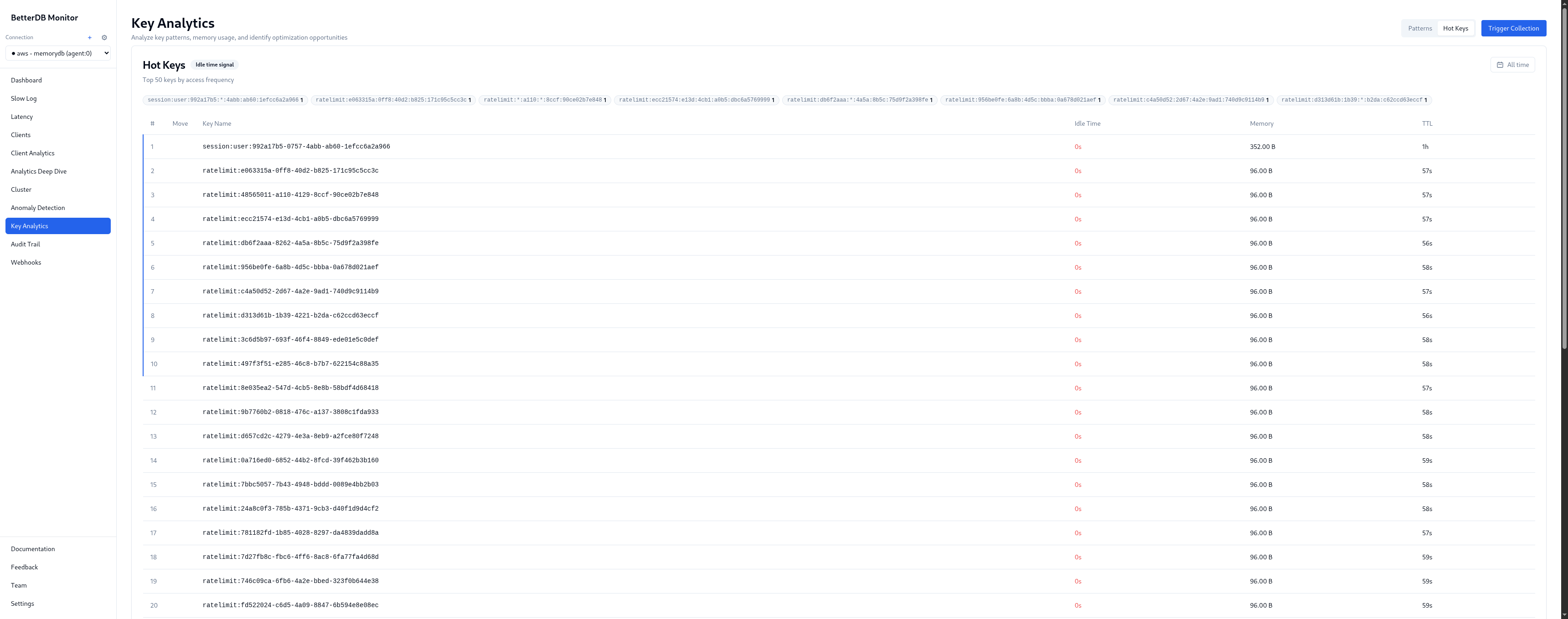 Key Analytics Hot Keys - ratelimit:uuid keys, 0s idle, 104B, TTL 1–2min - the connection-per-request anti-pattern made visible