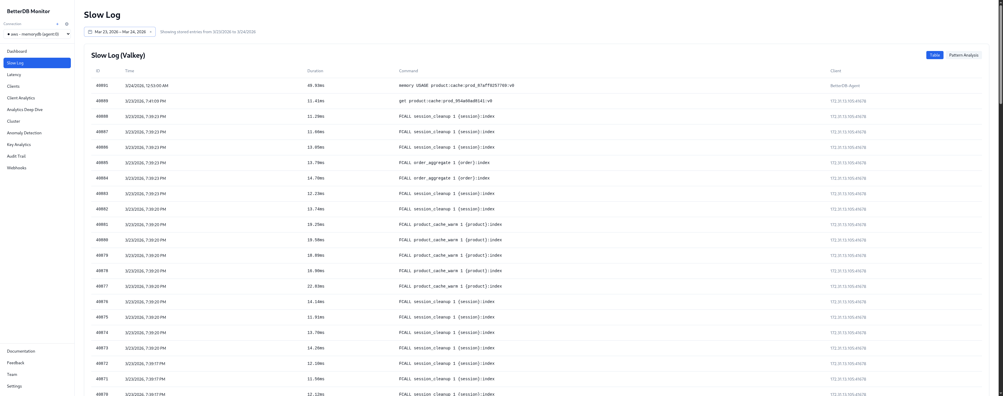 Slow Log table view - FCALL entries spread across timestamps with client IP 172.31.13.105