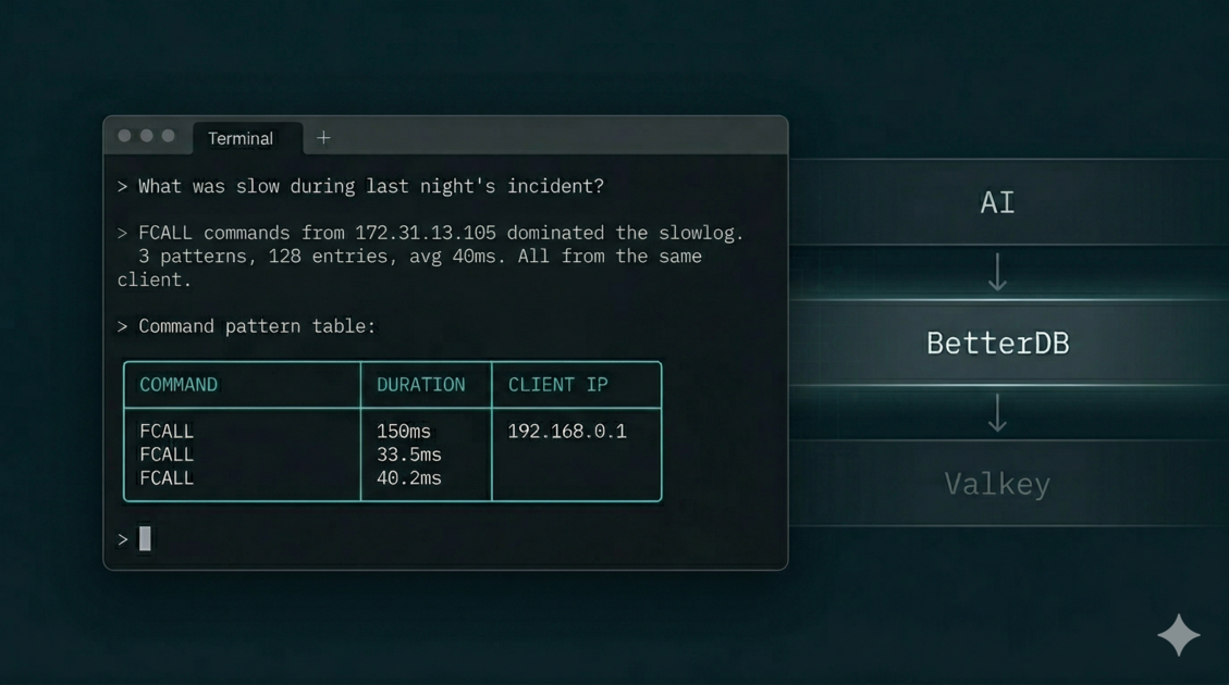 Can Debugging Display Debugging Valkey with MCP: When Your AI Can Query Your Monitoring ...
