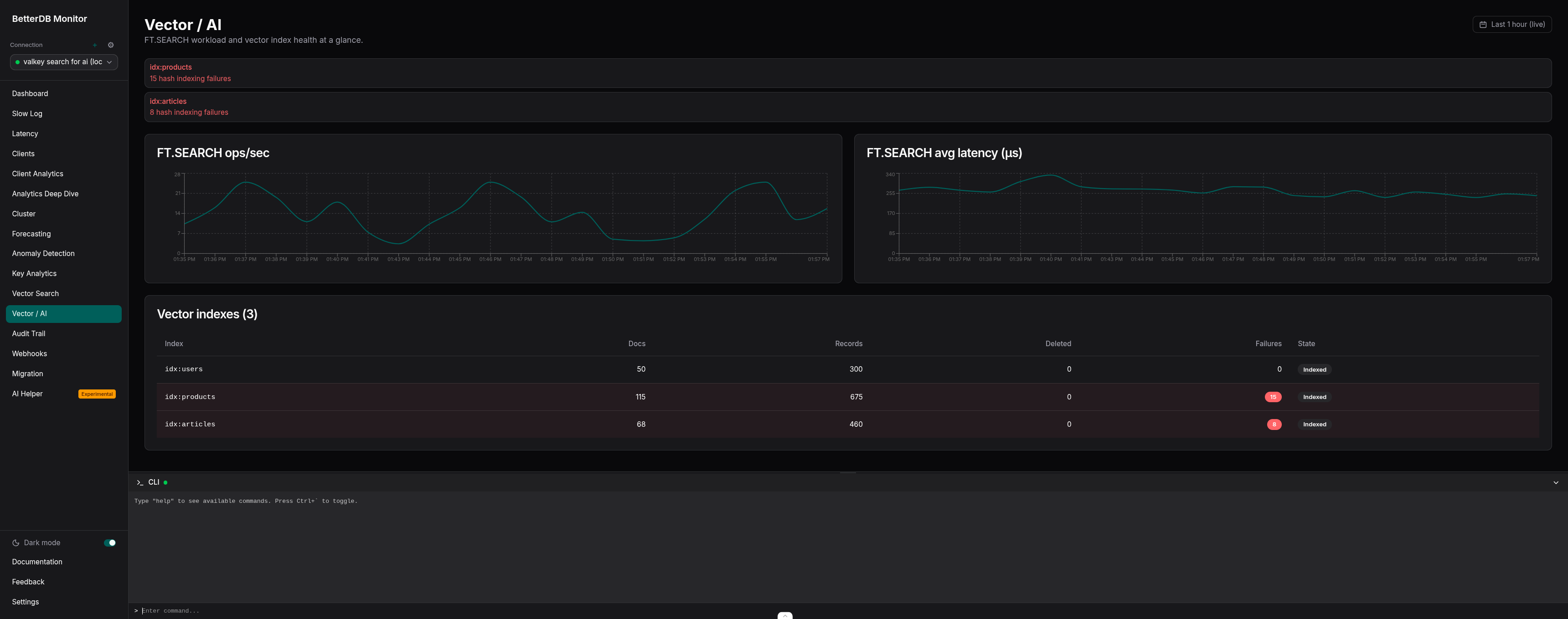 The Vector / AI tab in BetterDB Monitor