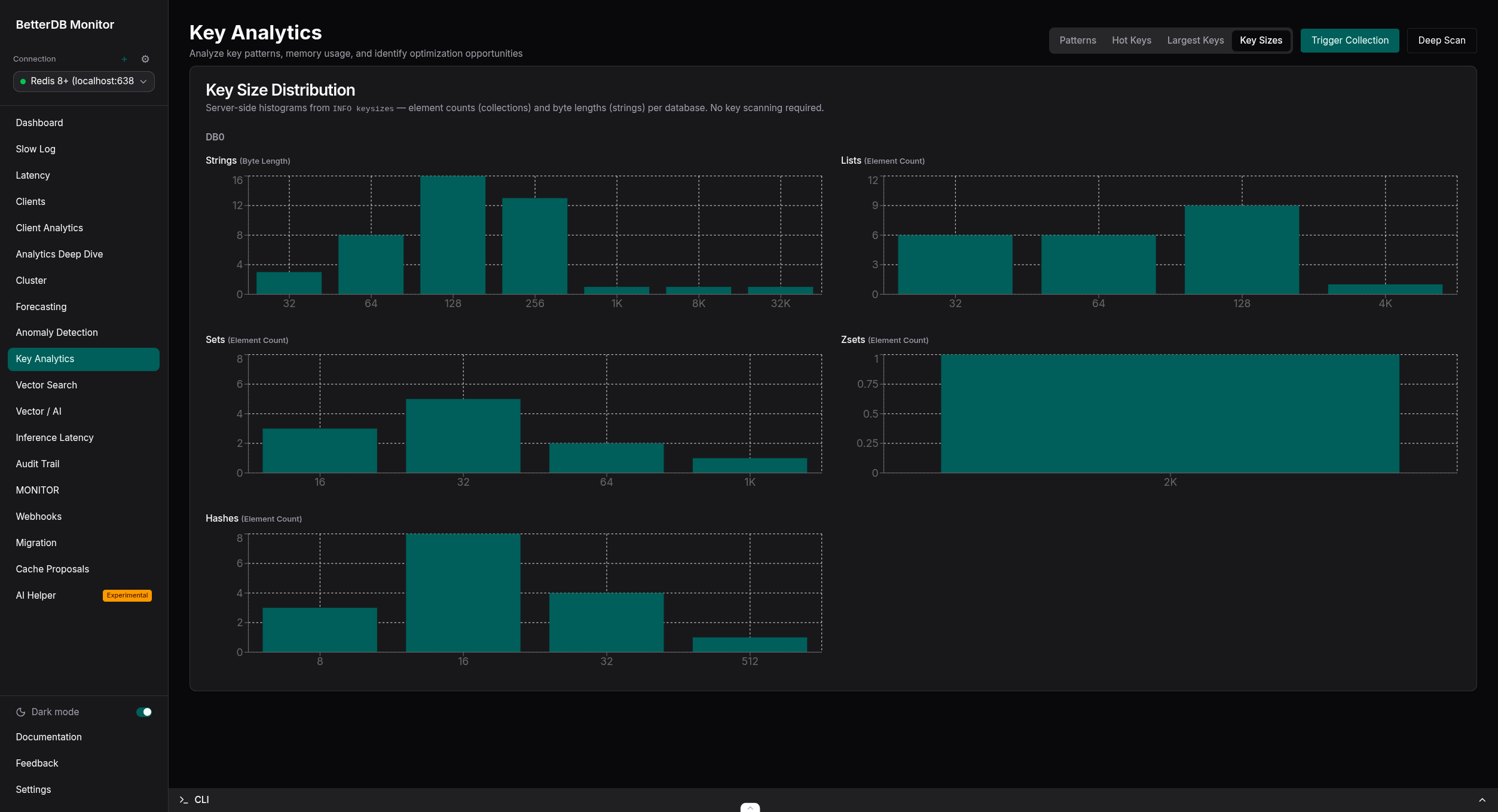 BetterDB Key Size Distribution view showing histograms of string byte lengths and collection element counts for lists, sets, zsets, and hashes